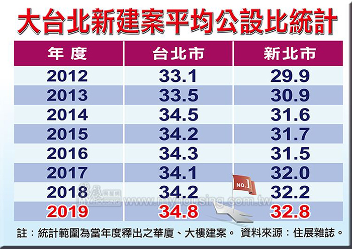 花大錢買公設 哪些最有用？