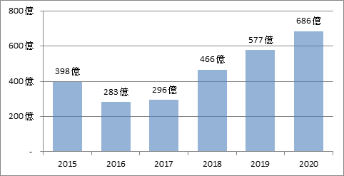 新北產業轉型大躍進 資產活化正夯 鶯歌工業地傳捷報