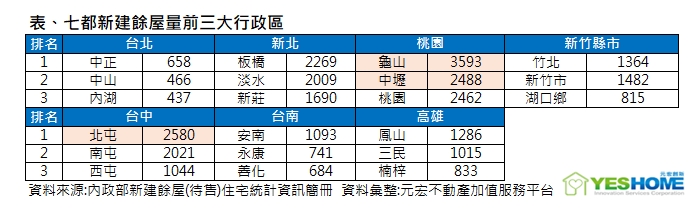 周昆立／全國新建餘屋量創10季新高 想撿便宜有訣竅