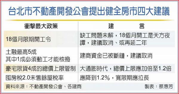 陳勝宏喊話：應該要救房市了