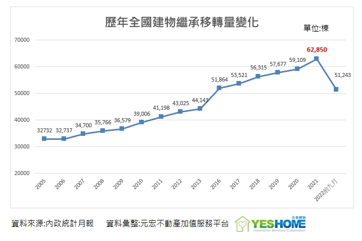 周昆立／從「繼承者們」下手！這2原因讓房子更好殺價
