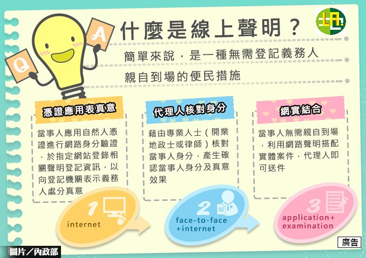 新政3月上線 土地登記「線上聲明」免臨櫃