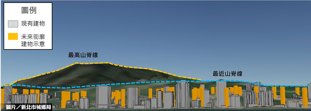 保留自然景觀 淡水天際線規範更新