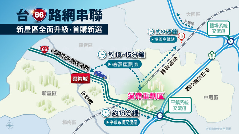 「剛剛好的距離」 通勤族最想要的生活節奏