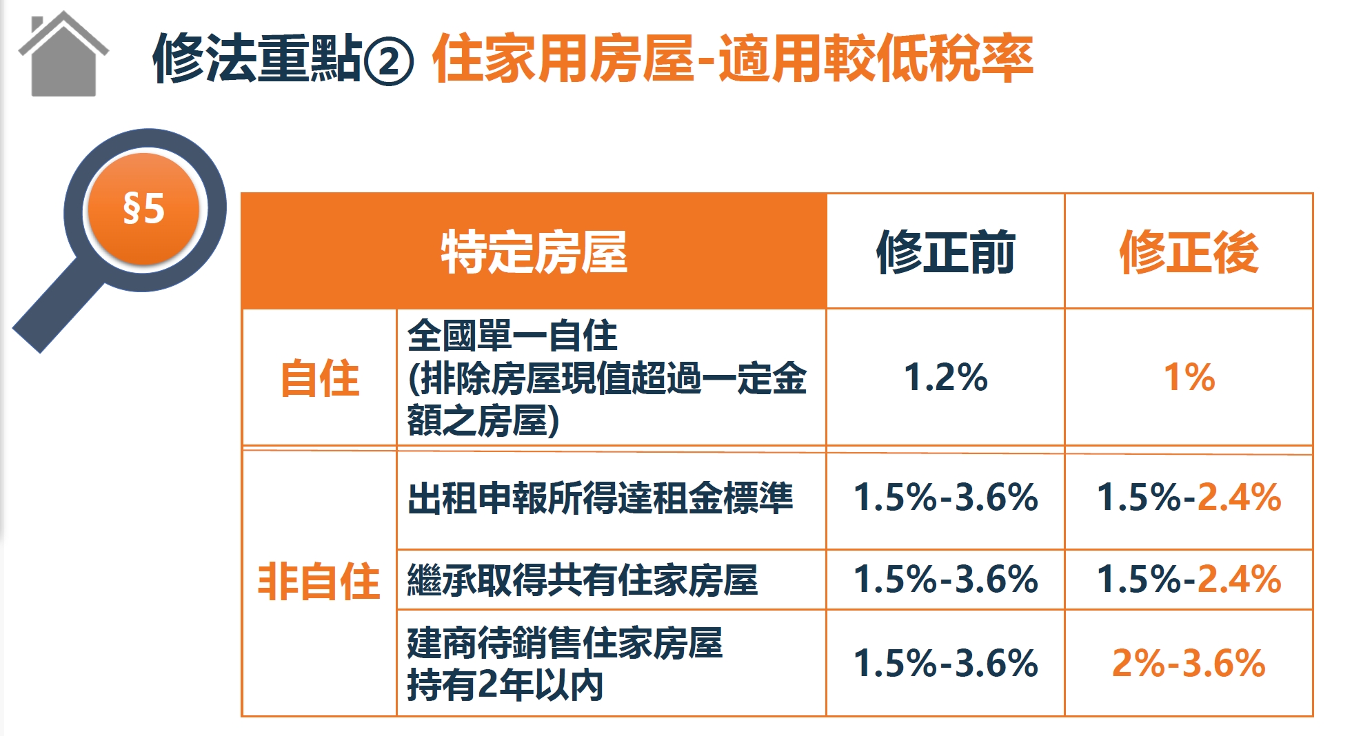 賣不掉已經很可憐！建商理事長轟囤房稅：根本懲罰稅