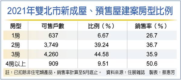 輕奢小豪宅崛起 挑戰新單價