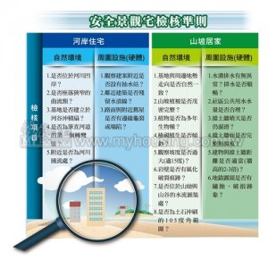 在家賞景 安全要緊 景觀宅 你要怎麼買？