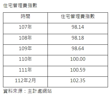 郭紀子／住不起的警訊！住戶因管理費集體焦慮 疑這公設有多浪費？