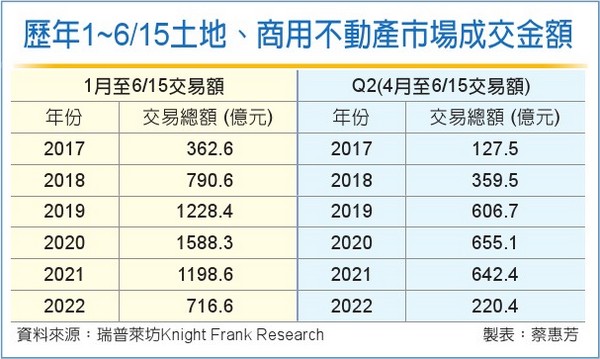六隻灰犀牛 逼空房地產市場
