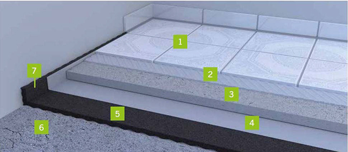 好的樓板降低撞擊聲　讓您住得也安心