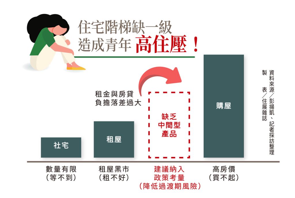 高房價吃掉台灣孩？3／別再靠抽籤賭運氣！借鏡法國社宅「點數制」神操作