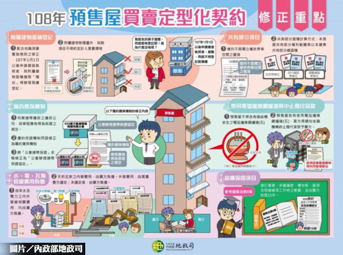 新預售屋定型化契約 11月上路