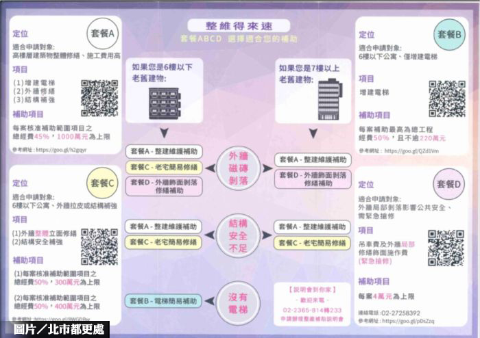 北市積極推動老舊公寓增建電梯