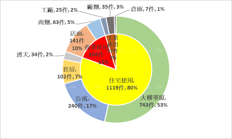 租屋族重交通便利 三重、蘆洲成首選