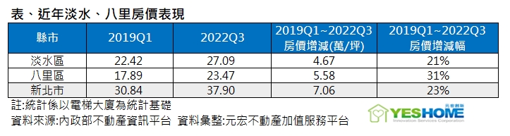 淡江大橋完工「淡海+八里」房價會飆嗎？專家坦言：就快了