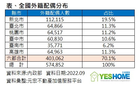 周昆立／外配繼承房產一年逾600筆 賣屋變現成「無奈新商機」