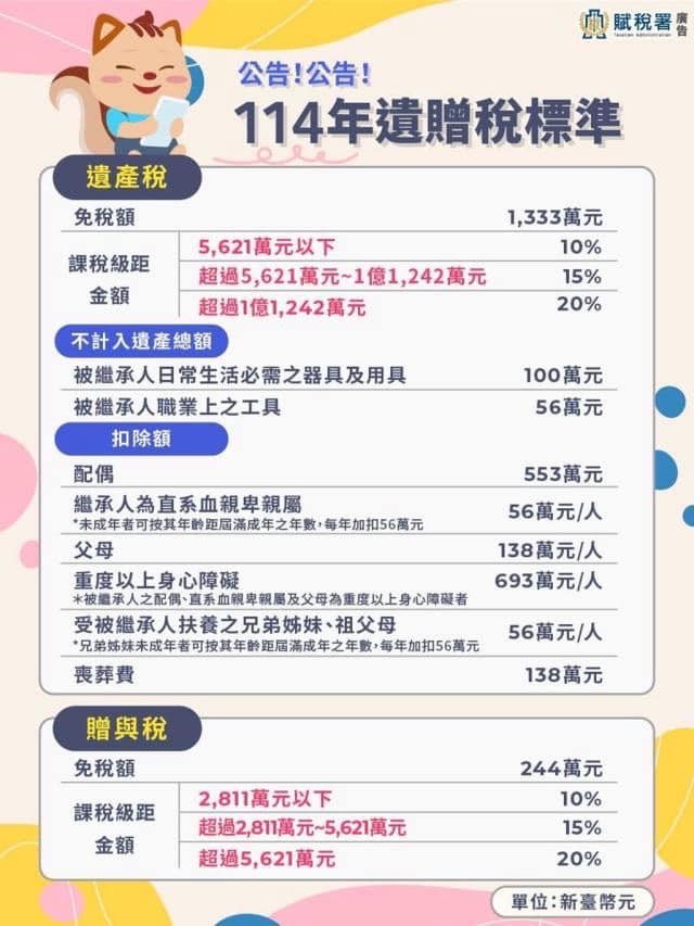 大S驟逝「遺產稅」要繳多少？ 專家教3分鐘試算：數字驚人