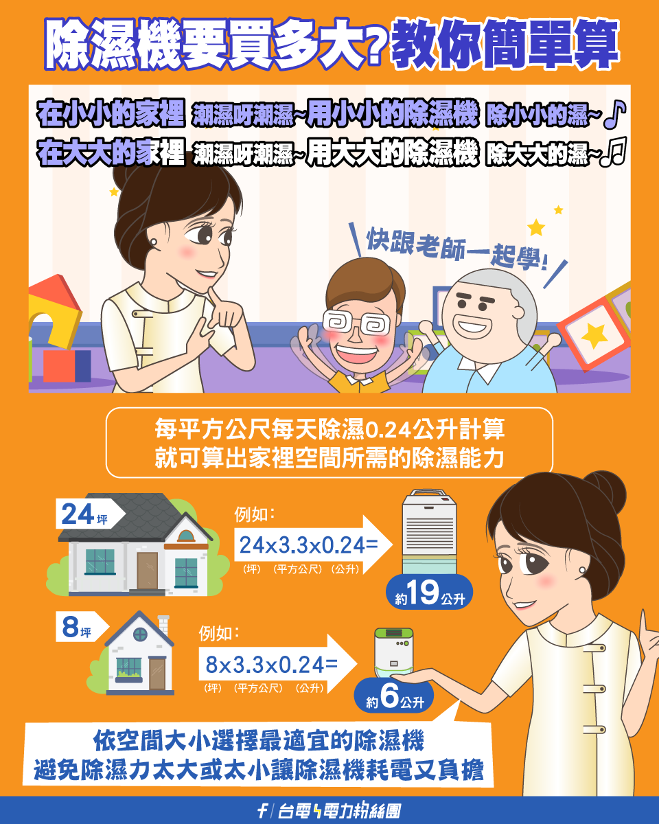 除濕機買大台才夠力？台電揭「黃金計算公式」