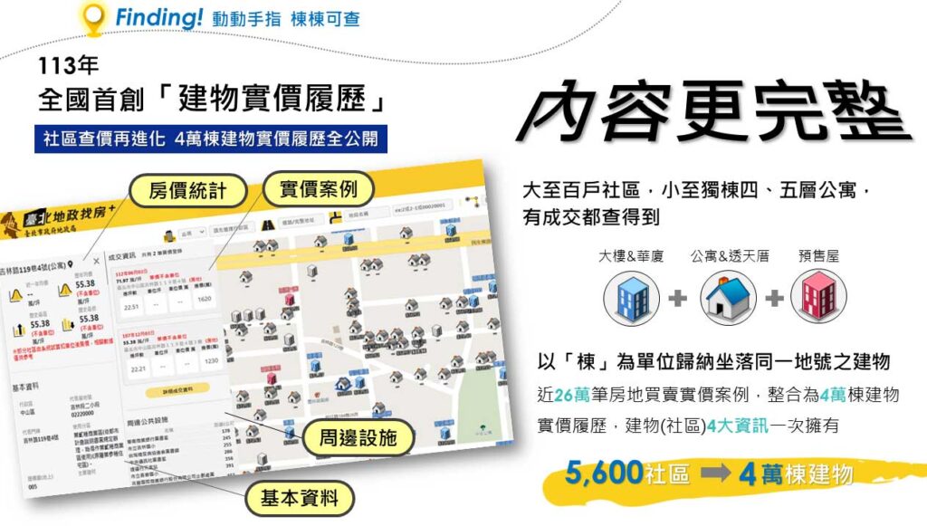 秒查房價 北市4萬棟建物實價履歷全公開