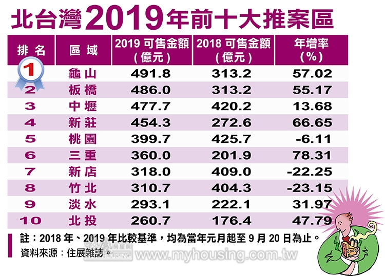 今年買房選A7下一代從小讀雙語