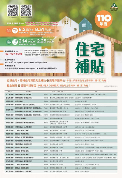 竹市租屋族最高領5千！110年度住宅補貼即日起受理