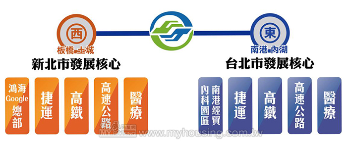 5分鐘海山站高收租8% 低月付2萬起