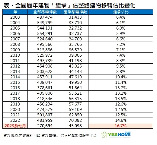 不買房等繼承？沒盤算這兩點 變相成為受害者