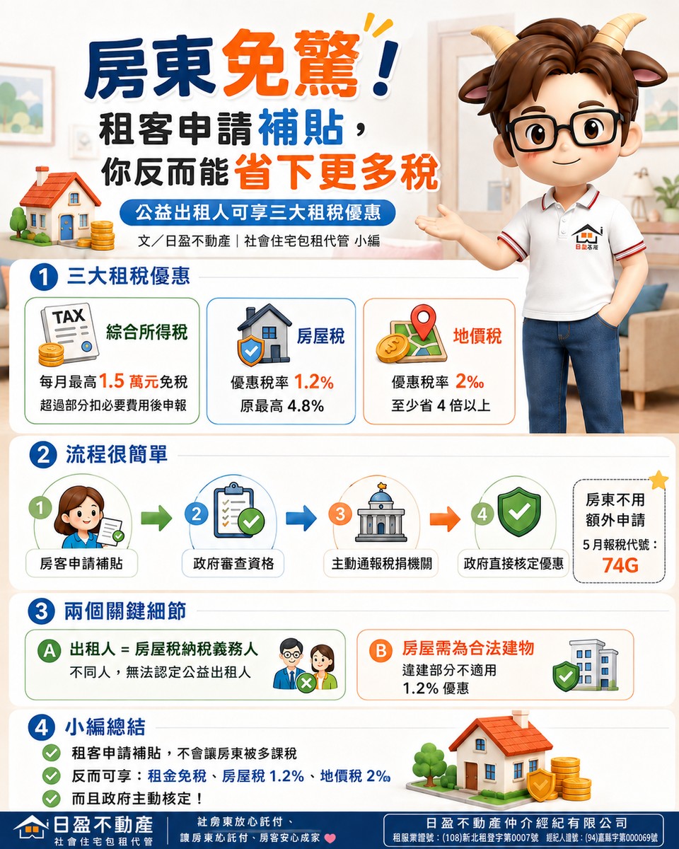 房東免驚！租客申請補貼，你反而能省下更多稅