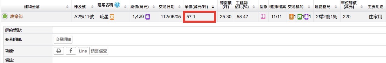 每坪57.1萬！ 刷新台南新高價 上曜董座：年底還會推案