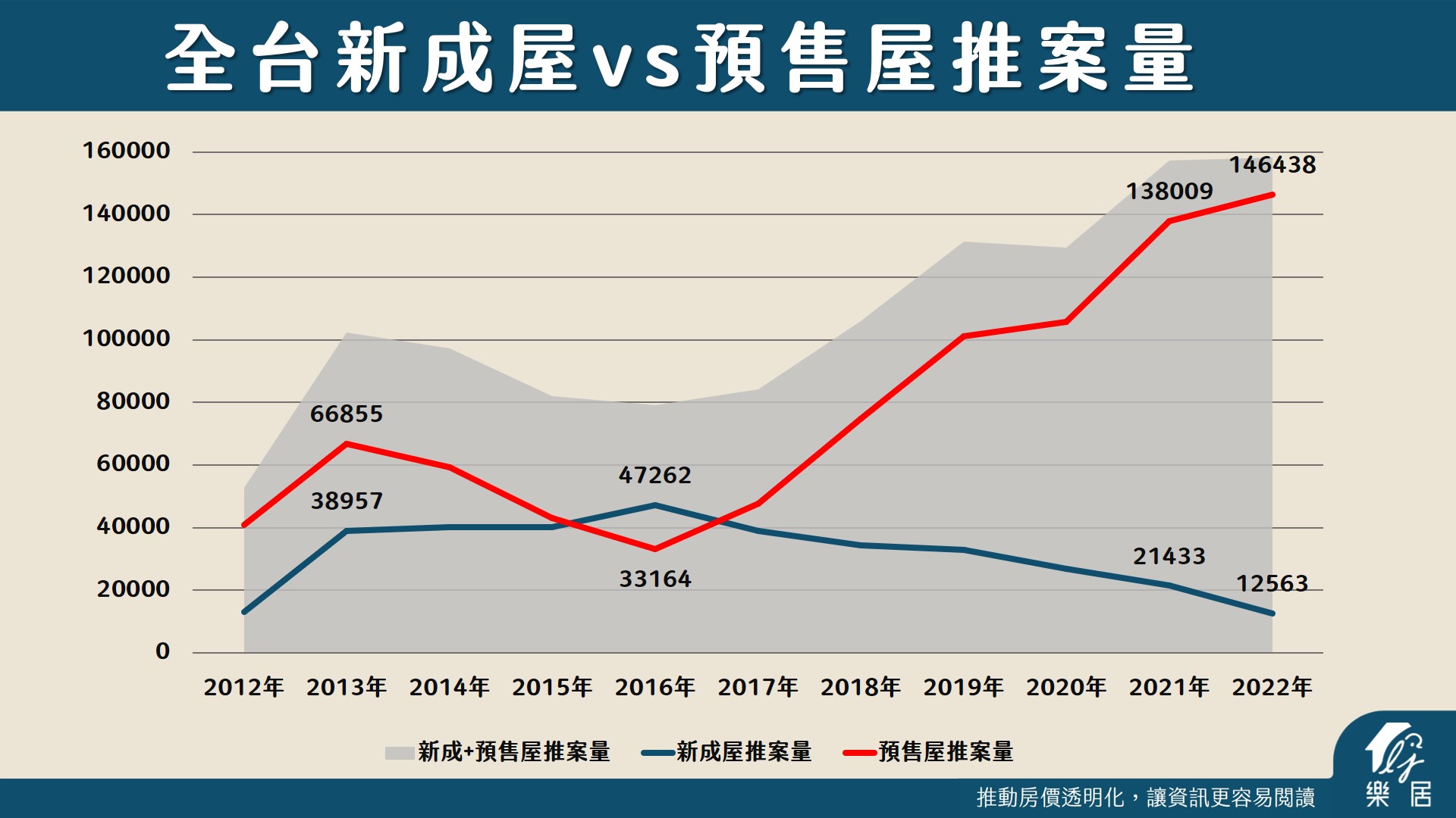 2023房價跌不跌？專家一圖曝趨勢：機會不大