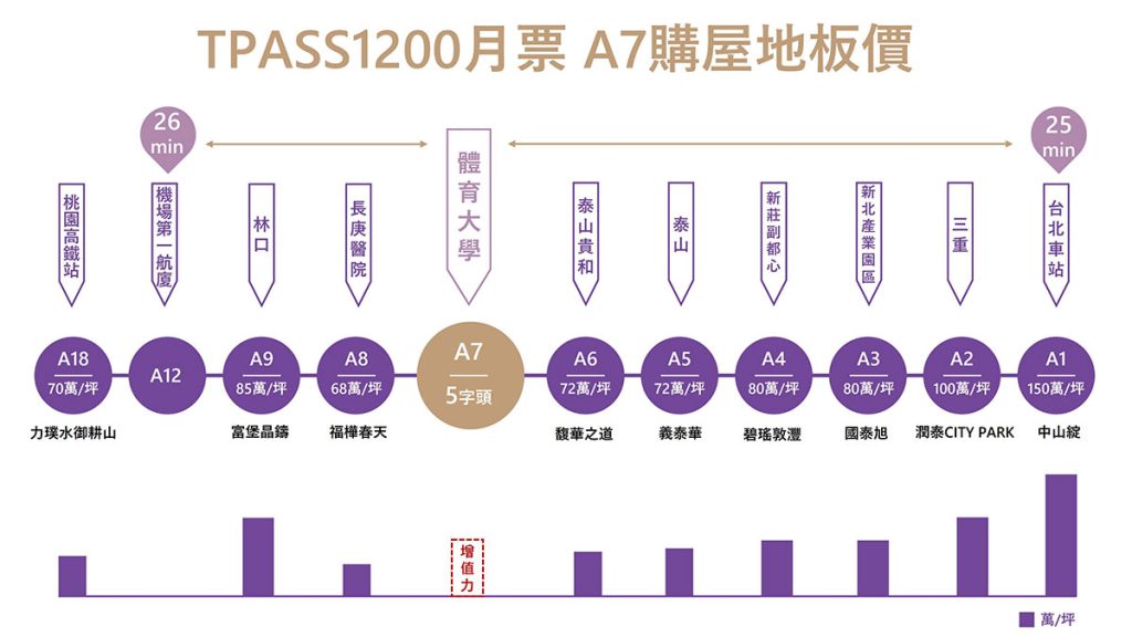 大林口生活圈崛起！A7補漲潛力受關注 『長耀辰』主打輕總價 首付18萬元...