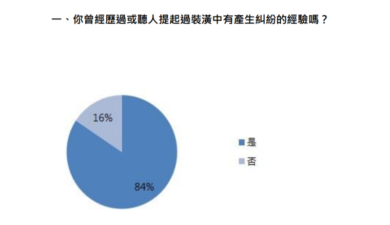 3成裝潢糾紛 最容易和設計師在「錢」上過不去！