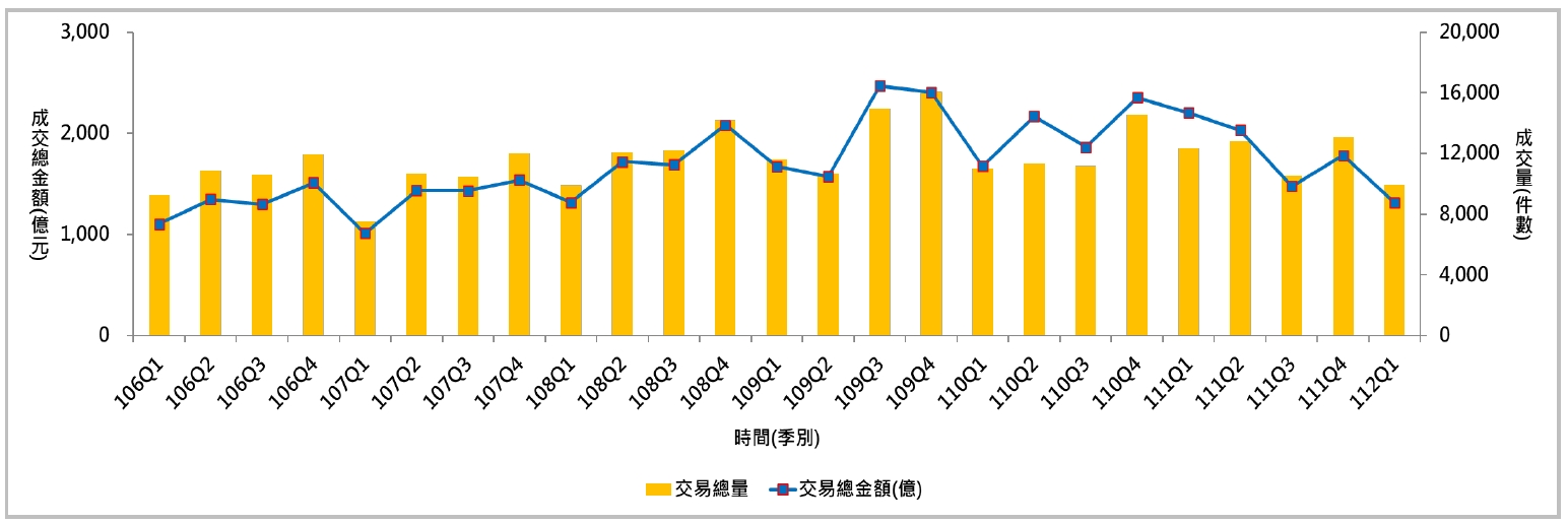 誰說地主鐵板一塊？台中住宅地價每坪下修5萬 估價師揭真相
