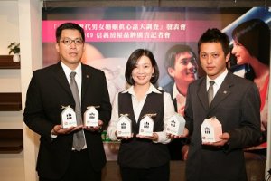 婚姻的保障？ 六成選房產