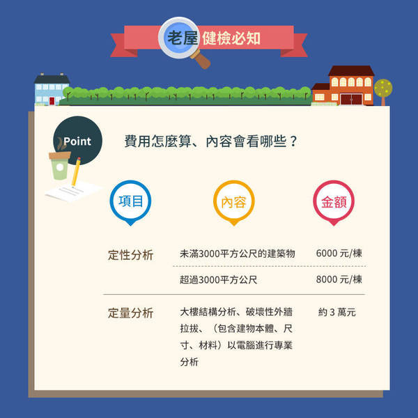 老屋裝潢需求大增13％ 「房屋健檢」引發熱議