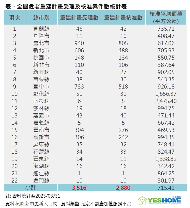 周昆立／連離島都夯危老重建！2招高CP值眉角 創最大增值效益