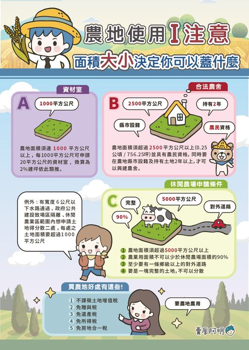 想買農地當田僑仔？面積大小決定可以蓋什麼「5項免稅」好處一次看