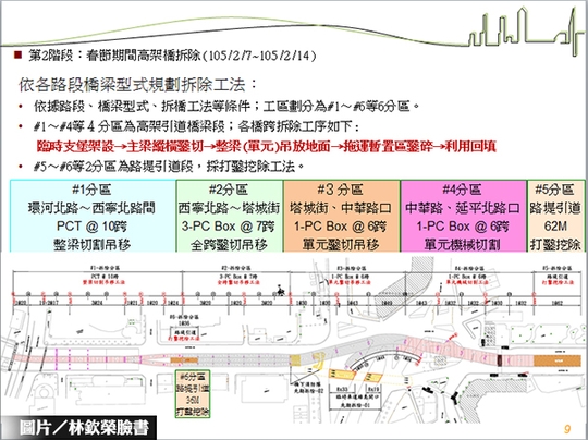 忠孝橋拆2個月？　柯P：明年春節8天拆光