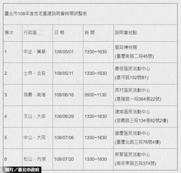 危老時程獎勵明年截止 北市辦宣導說明會