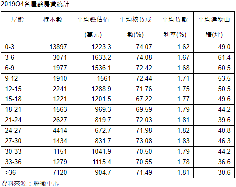 購屋「喜新不厭舊」  新成屋、36年以上老宅各有粉絲