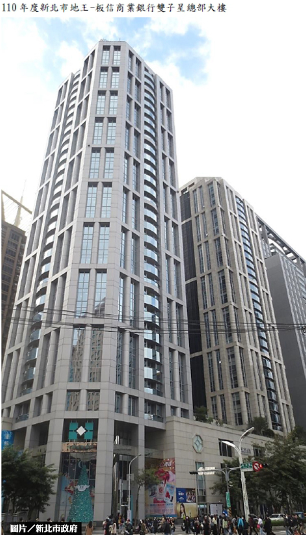 新北土地上漲1.83% 板信雙子星蟬聯地王