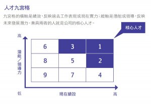 用雄才，逐霸才！過於自我中心的人，能力再強也未必適任主管