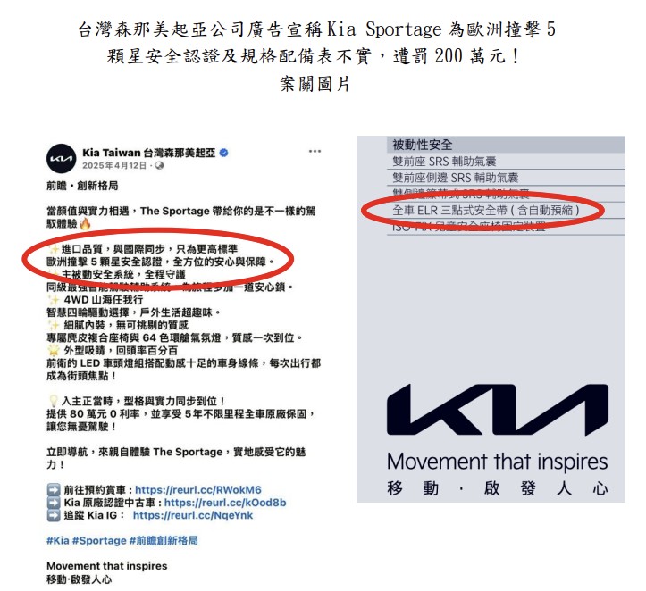 Kia Sportage廣告宣稱歐洲撞擊5顆星遭打臉！台灣實測僅2星　公平會重罰2...