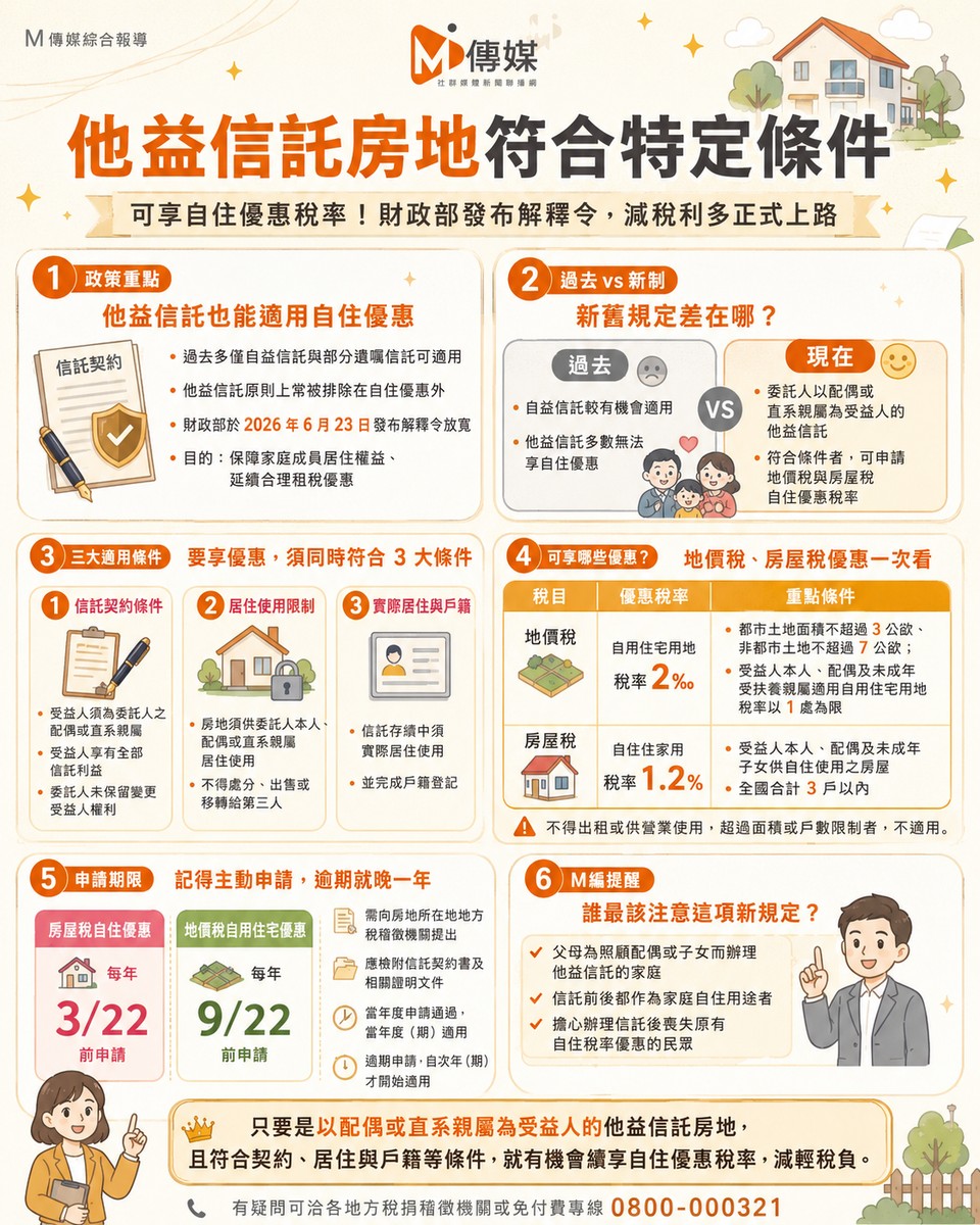 他益信託房地符合特定條件 可享自住優惠稅率！財政部發布解釋令，減稅利...