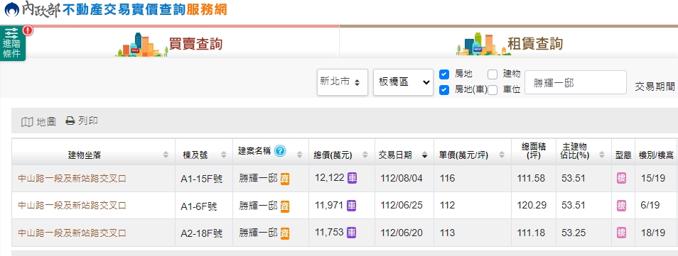 新北單價衝破110萬 首購族末日到了？專家曝救贖：5字頭就是香