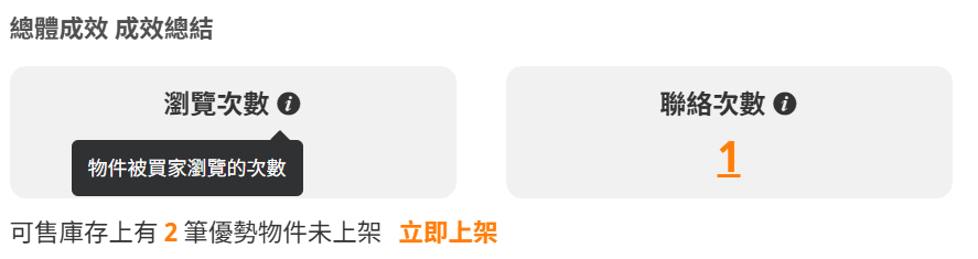 將滑鼠游標移至「驚嘆號」符號上,即可看到該數據項目的說明。(圖片來源:樂屋網) 將滑鼠游標移至「驚嘆號」符號上,即可看到該數據項目的說明。(圖片來源:樂屋網)