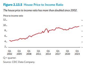 台灣房價負擔高於國際標準 亞銀：住宅政策仍有改進空間