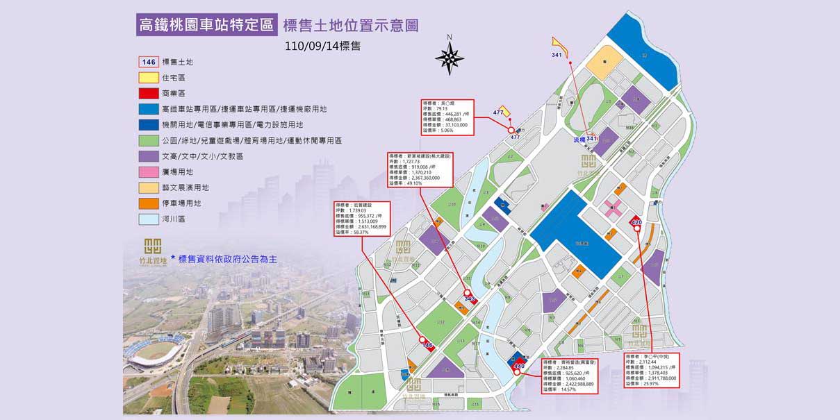 興富發：桃園青埔將進入每坪5字頭的時代！