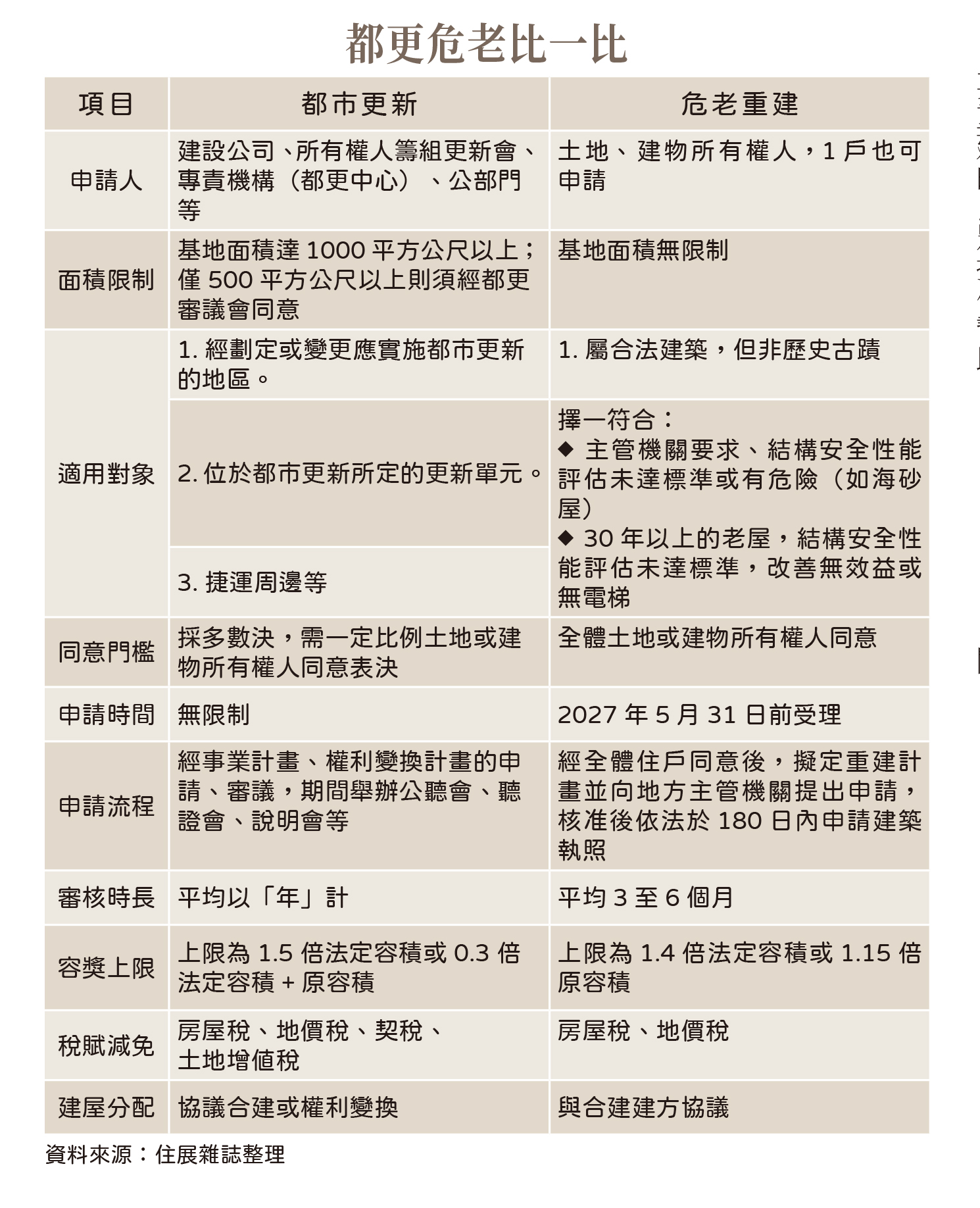 與生命對賭的一場博弈 有房小白的老屋重建必備攻略