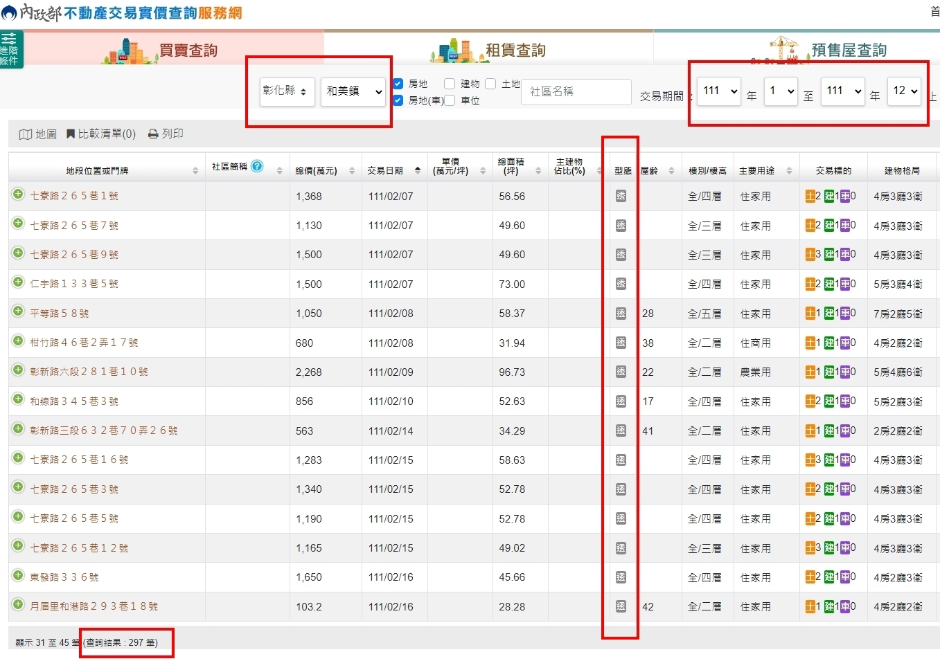 大樓產品踢鐵板！彰化和美9成交易是透天 竟與農地蓋這個有關？